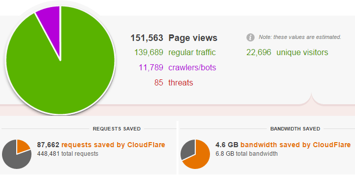 cloudflare