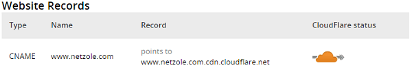 setup cloudflare via cpanel
